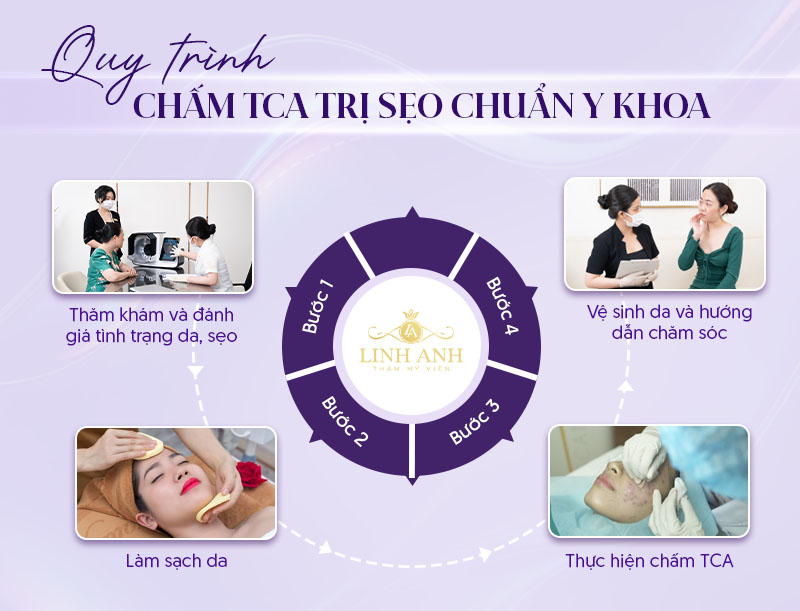 TCA có tác dụng gì