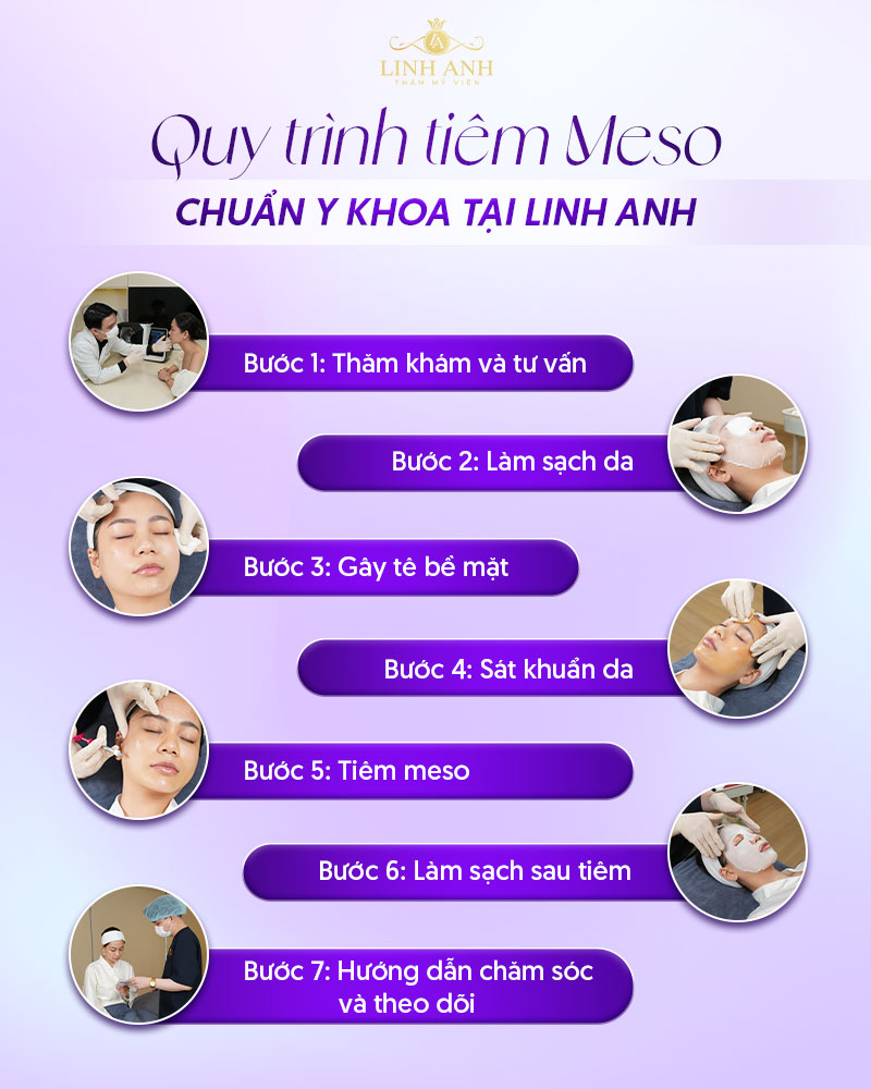 Tiêm Meso an toàn