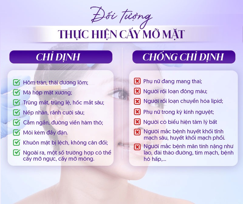cấy mỡ mặt tự thân