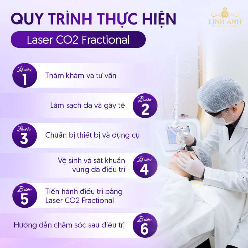 công nghệ Laser Fractional CO2