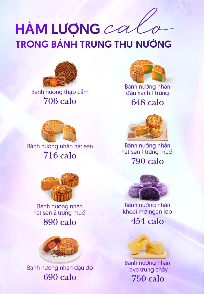 một cái bánh trung thu bao nhiêu calo