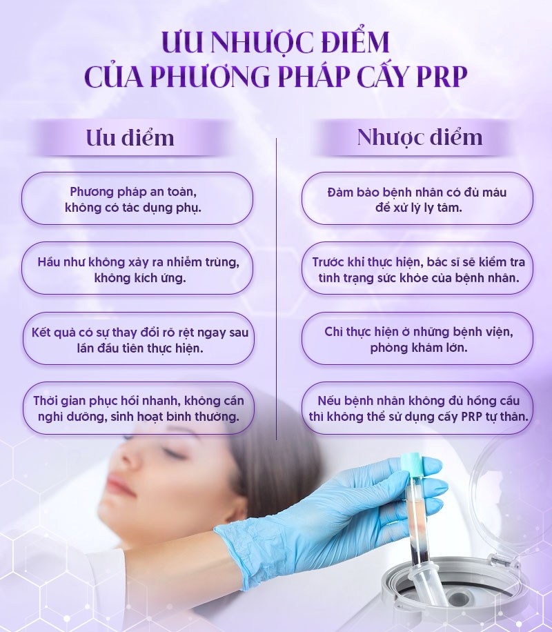 phương pháp prp
