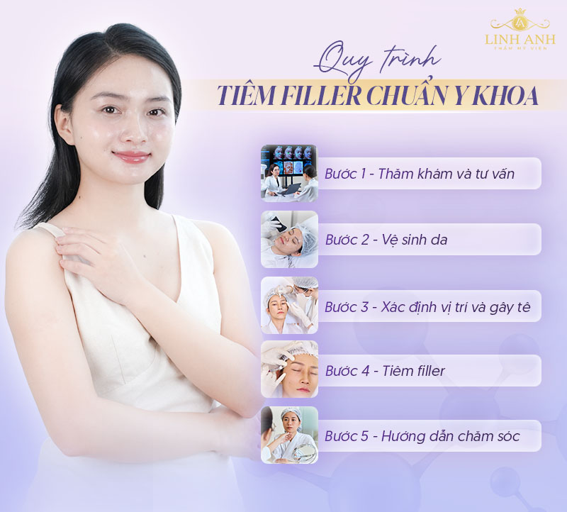 Quy trình kỹ thuật tiêm filler bộ y tế