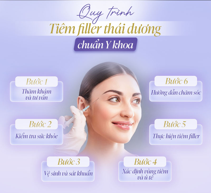 Quy trình tiêm đầy thái dương