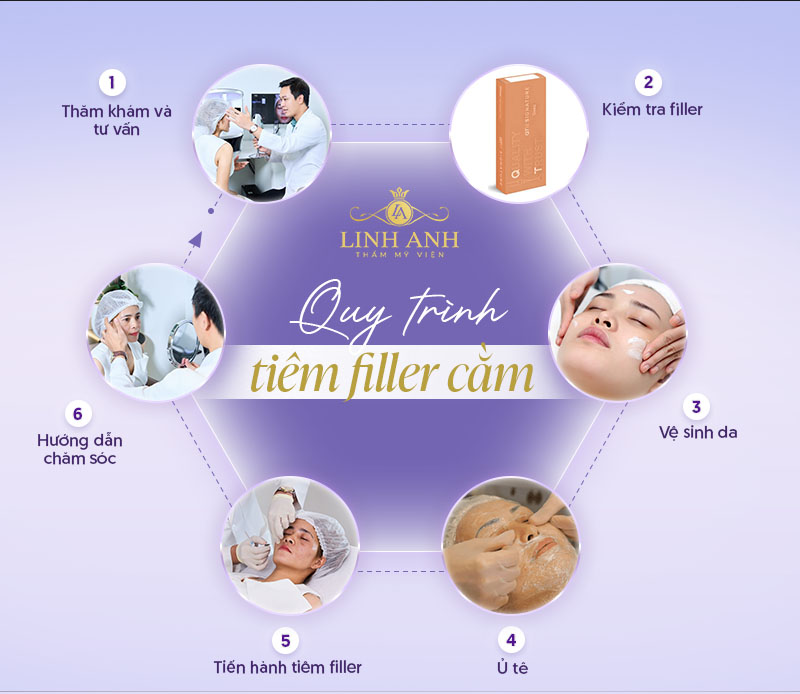 Quy trình Tiêm filler cằm