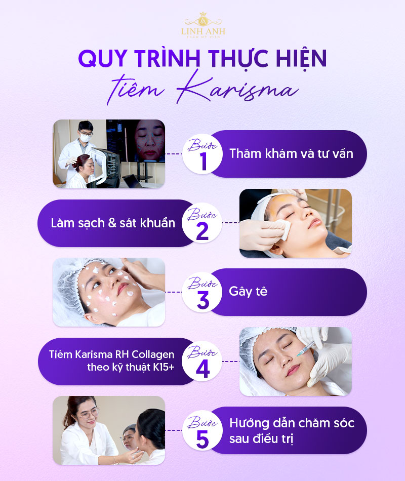 Quy trình Tiêm karisma rh collagen