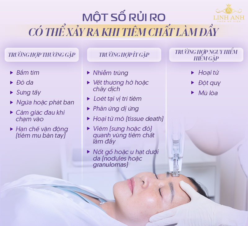 Rủi ro khi tiêm chất làm đầy