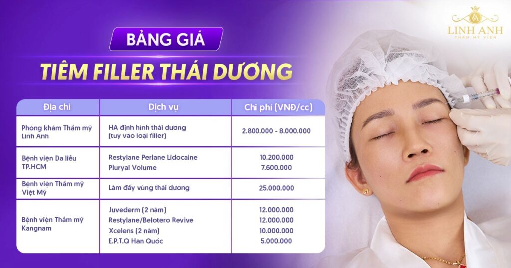 Tiêm filler thái dương giá bao nhiêu