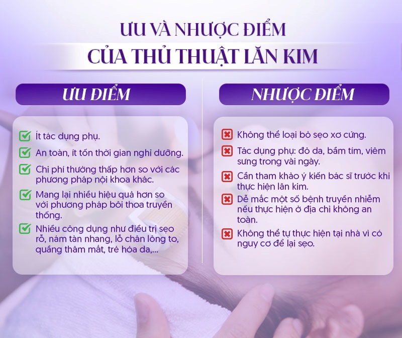 ưu điểm của Lăn kim