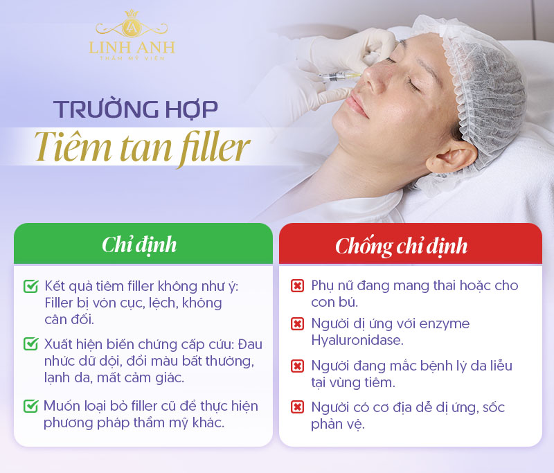 Ai cần tiêm tan filler