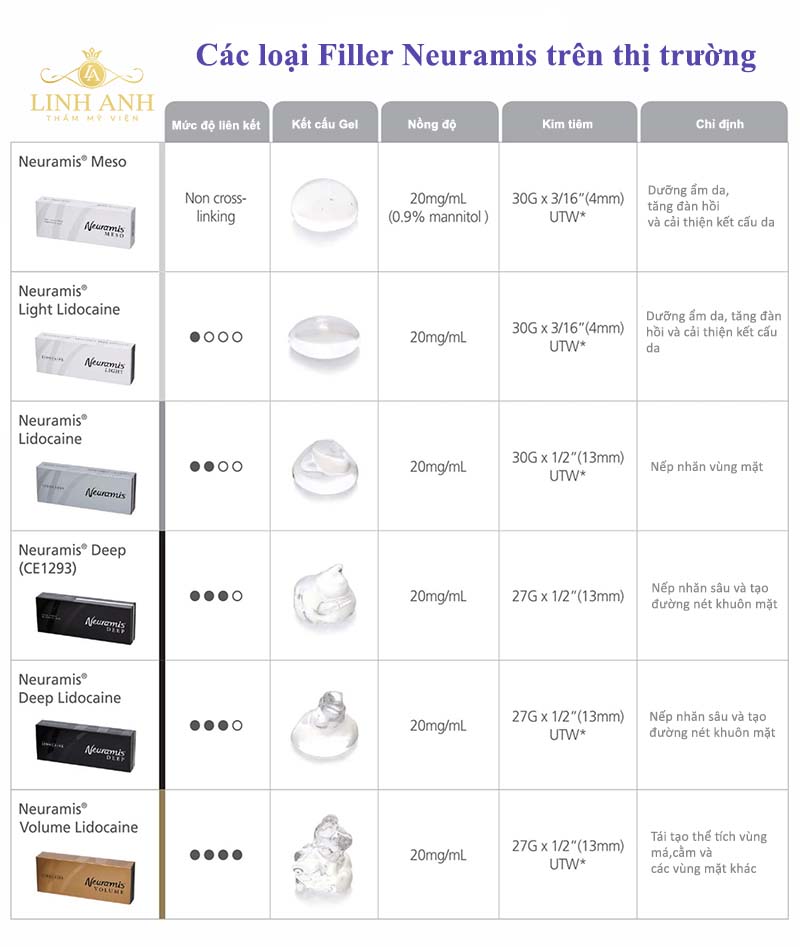 Các loại Filler Neuramis