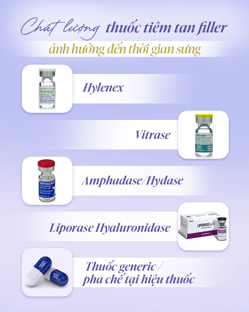 Các loại thuốc tan filler