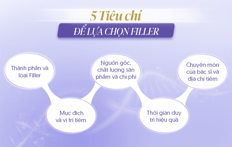Cách chọn filler