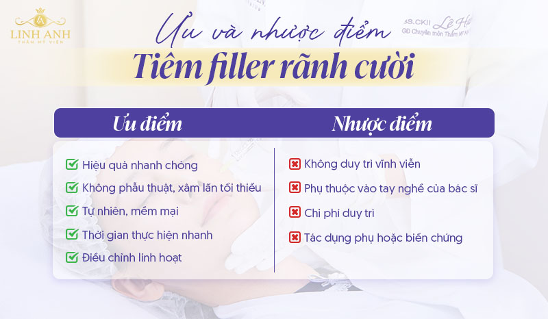 Có nên tiêm rãnh cười không