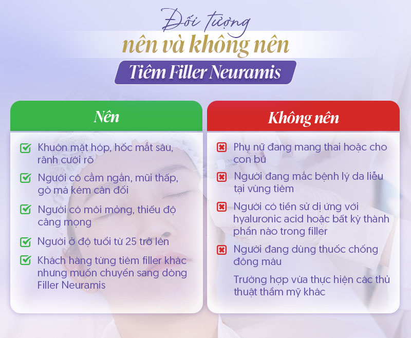 Đối tượng nên và không nền tiêm Filler neuramis
