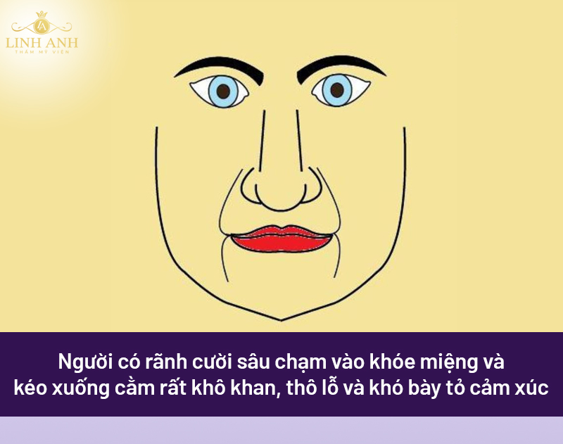 Rãnh cười trong nhân tướng học