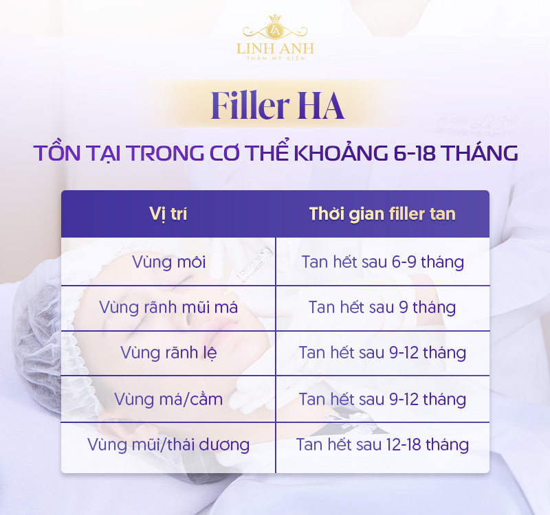 Tiêm filler bao lâu thì tan hết