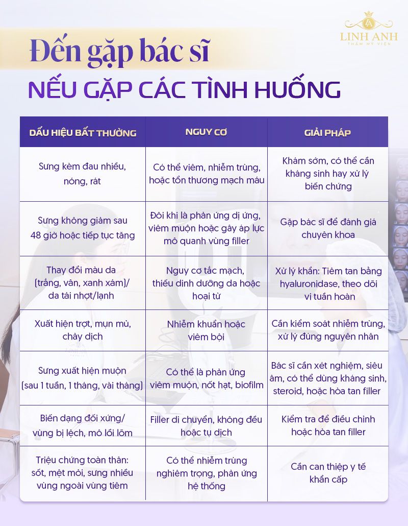 Tiêm filler mấy ngày thì hết sưng