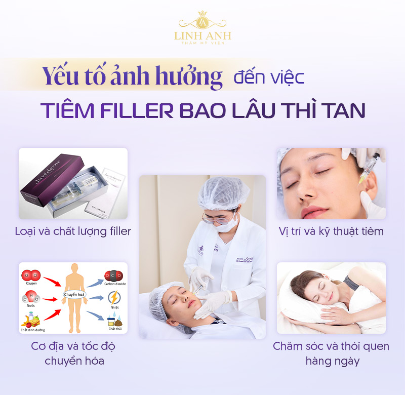 Tiêm filler môi bao lâu thì tan