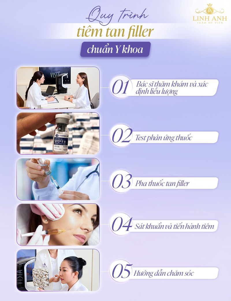 Tiêm giải filler