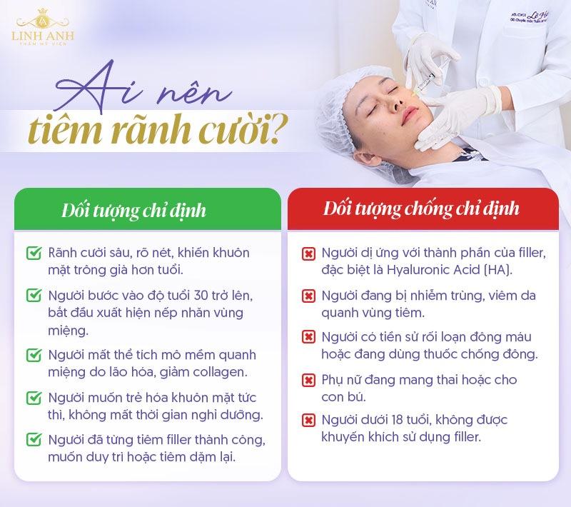 Tiêm rãnh cười