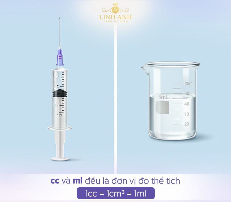 1cc bằng bao nhiêu ml