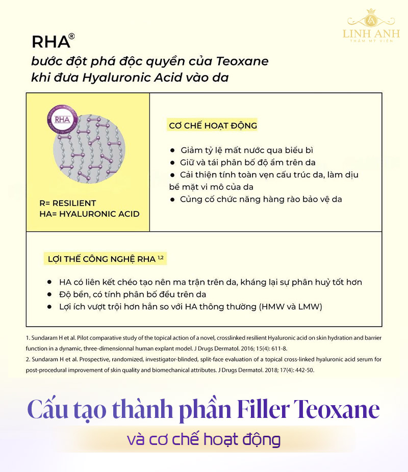 Cấu tạo Filler Teoxane