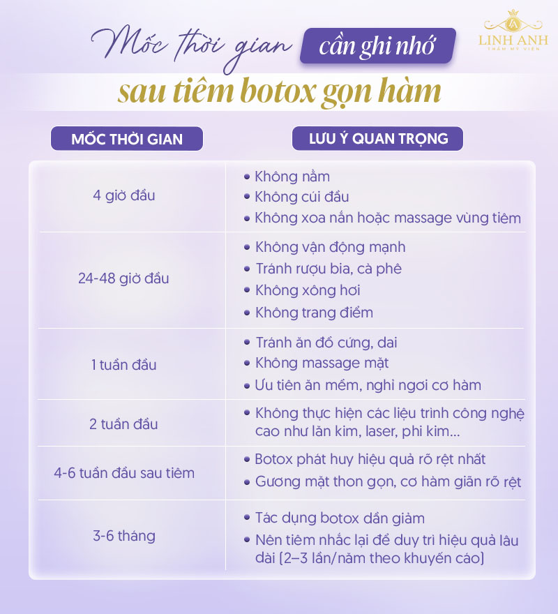 Chăm sóc sau khi tiêm botox gọn hàm