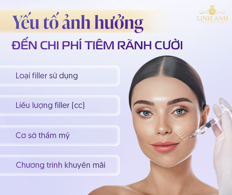 Giá tiêm rãnh cười