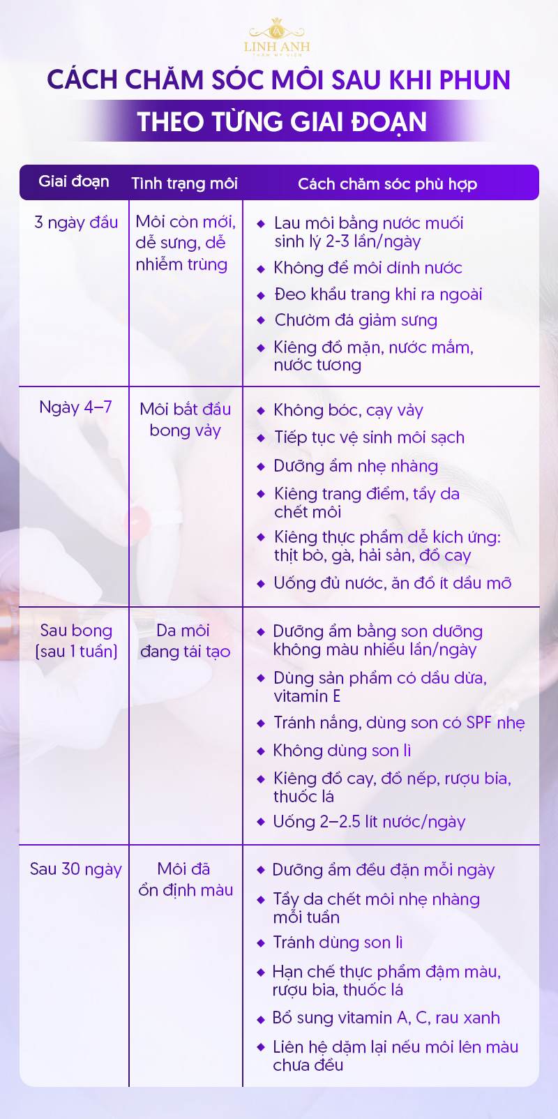 lưu ý sau khi phun môi lưu ý sau khi phun môi