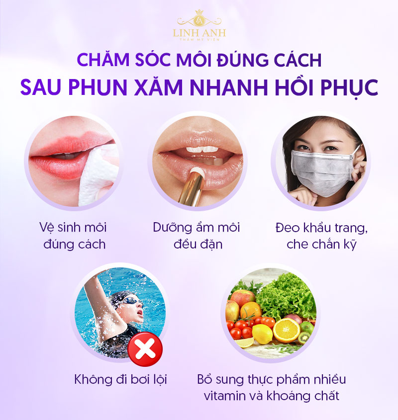 quá trình phục Hồi sau phun môi