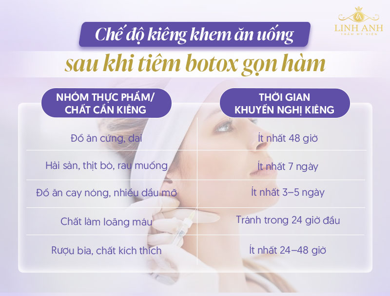 Tiêm botox gọn hàm kiêng ăn gì Tiêm botox gọn hàm kiêng ăn gì