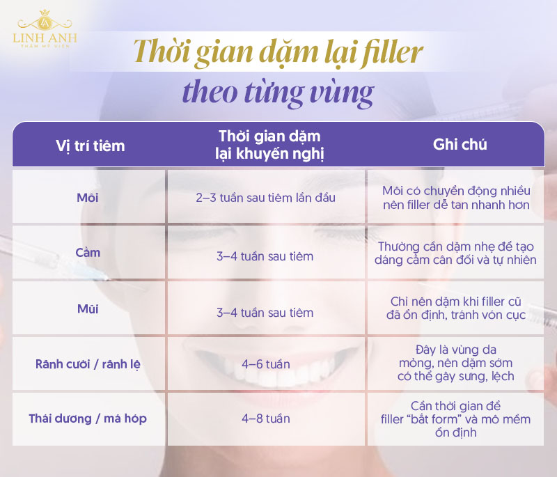 Tiêm filler cằm bao lâu thì dặm lại được