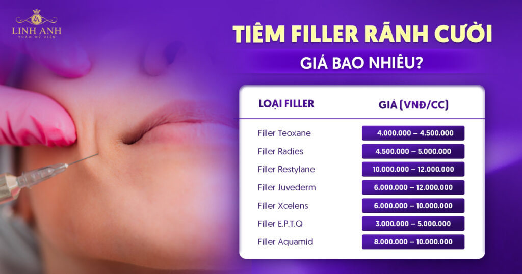 Tiêm filler rãnh cười giá bao nhiêu