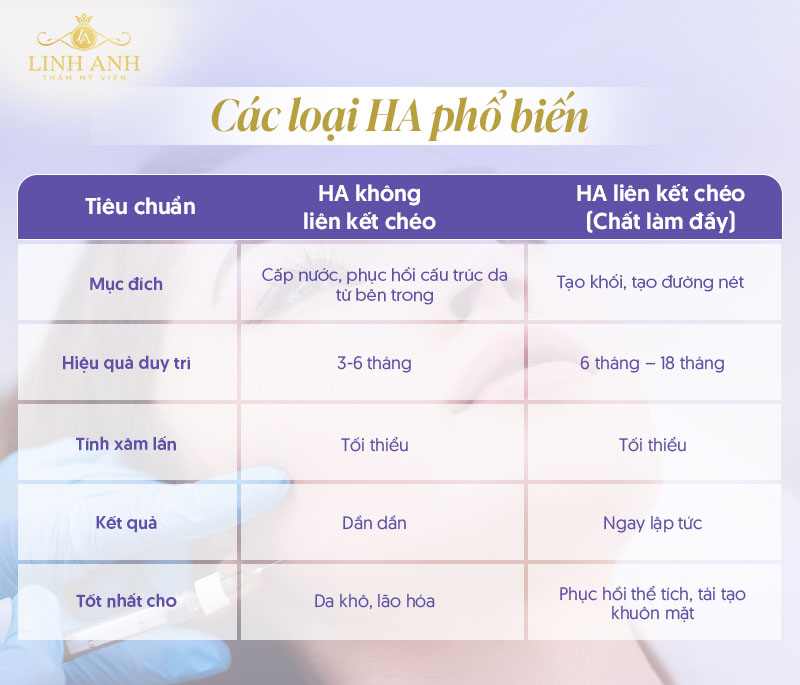 Tiêm HA và filler khác nhau như thế nào