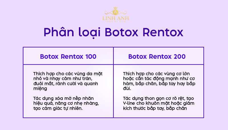 Botox Rentox 100 Botox Rentox 100