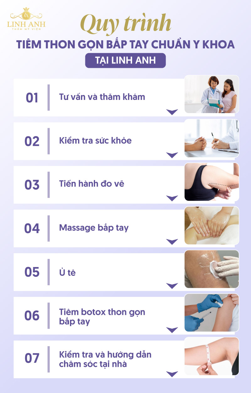 Quy trình Tiêm botox bắp tay