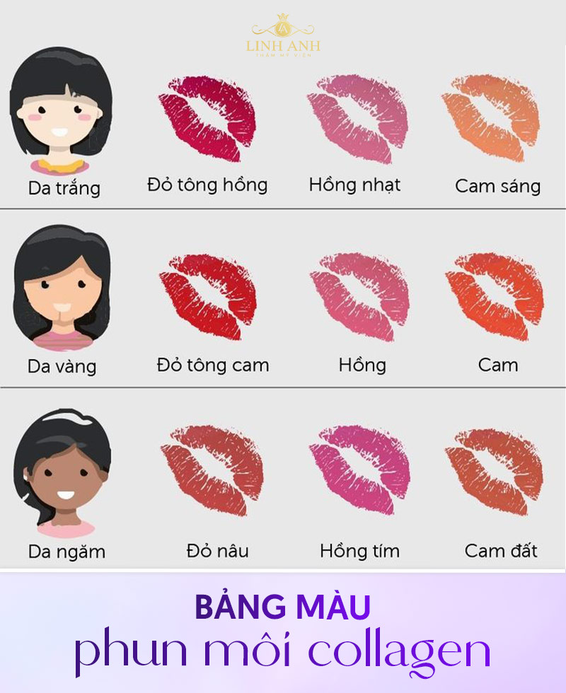 xăm môi collagen có nên không xăm môi collagen có nên không