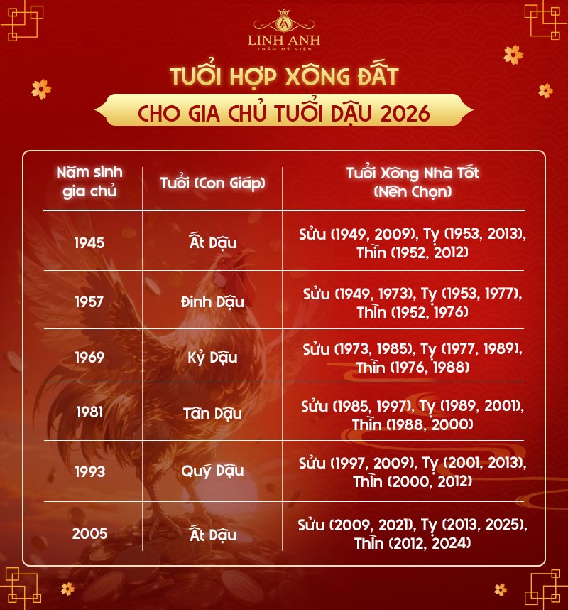 Chủ nhà tuổi dậu chọn người xông đất 2026 Chủ nhà tuổi dậu chọn người xông đất 2026