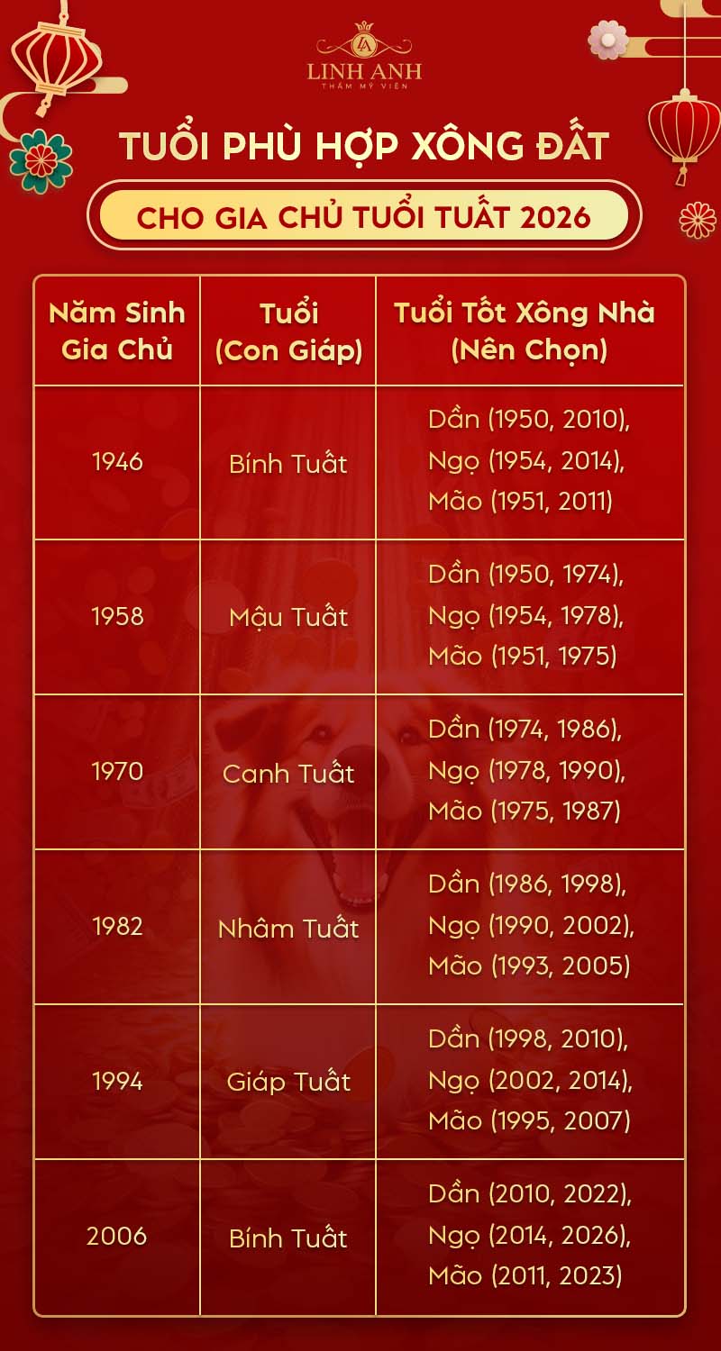 Chủ nhà tuổi tuất chọn người xông đất năm 2026 Chủ nhà tuổi tuất chọn người xông đất năm 2026