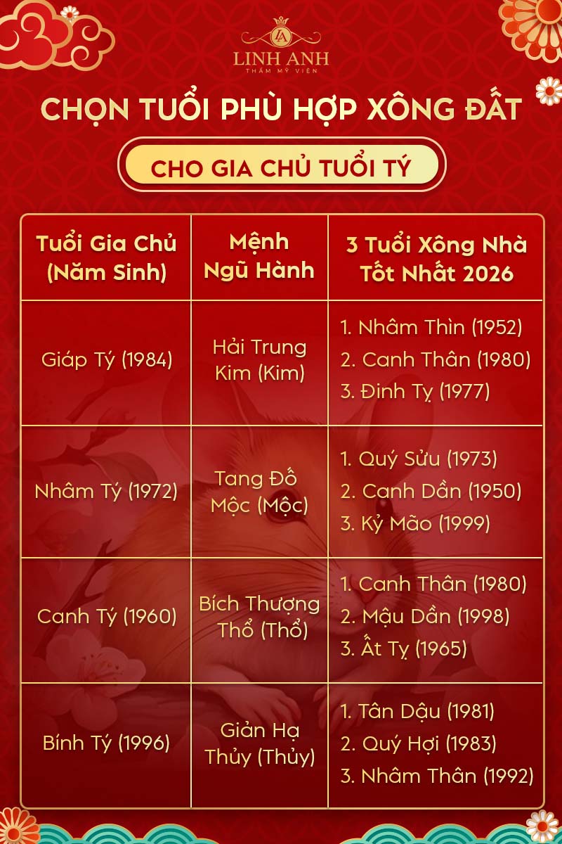 Gia chủ tuổi tý chọn người xông đất 2026