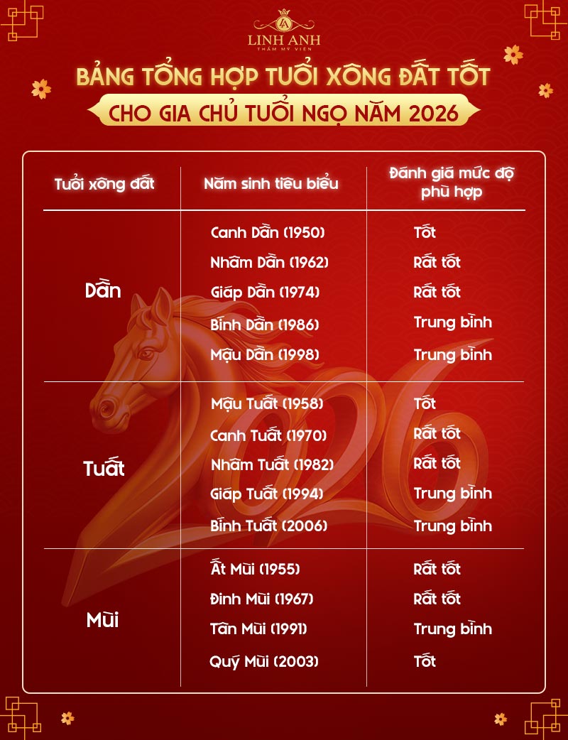 Gia chủ tuổi ngọ 1978 chọn người xông đất 2026