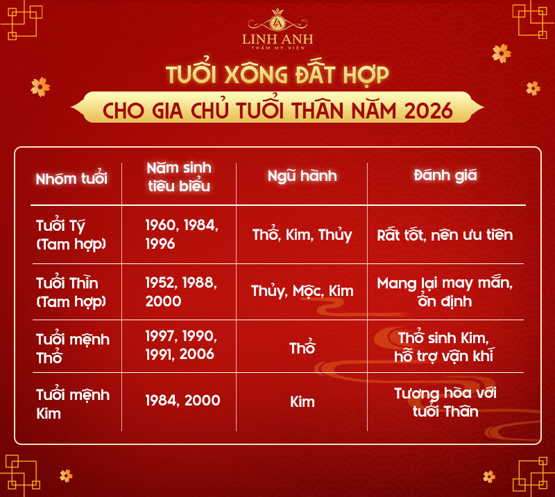 Gia chủ tuổi nhâm thân chọn người xông đất 2026
