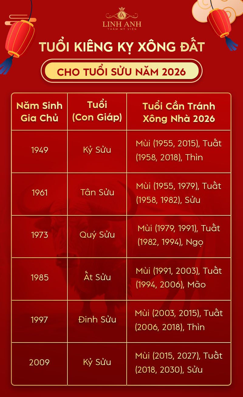 Gia chủ tuổi sửu 1973 chọn người xông đất 2026