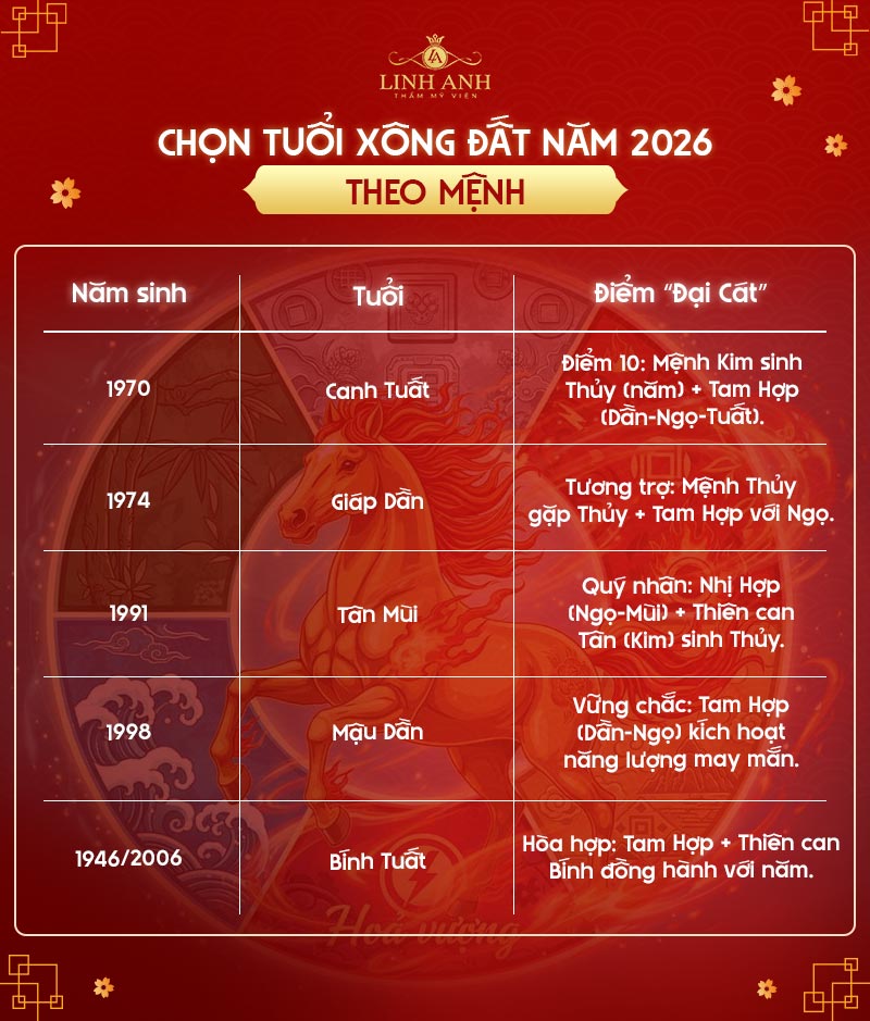 Năm nay tuổi nào xông nhà tốt 2026