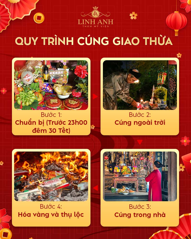Quy trình cúng giao thừa Quy trình cúng giao thừa