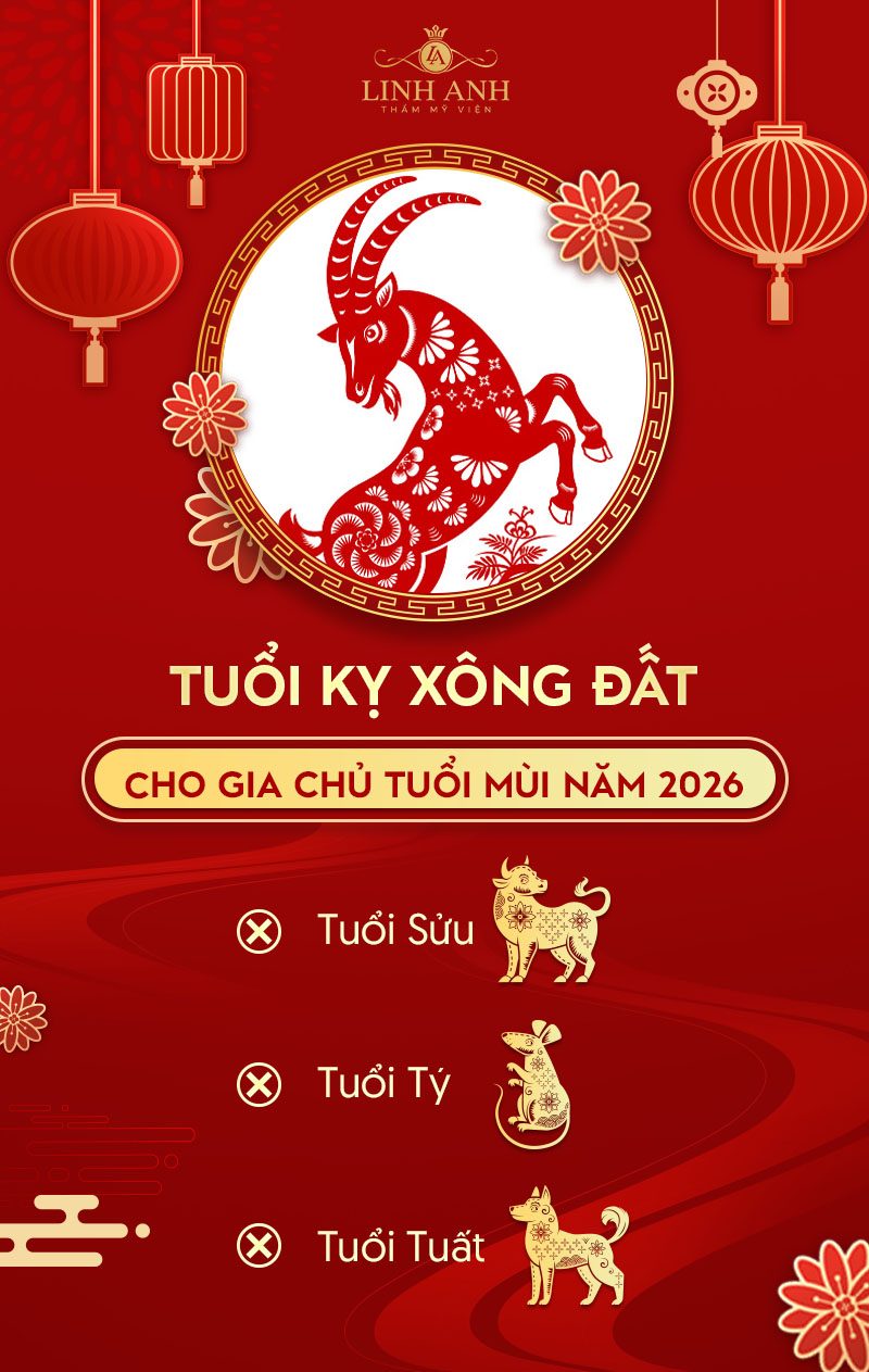 Các tuổi cần kỵ xông đất cho gia chủ tuổi Mùi năm 2026