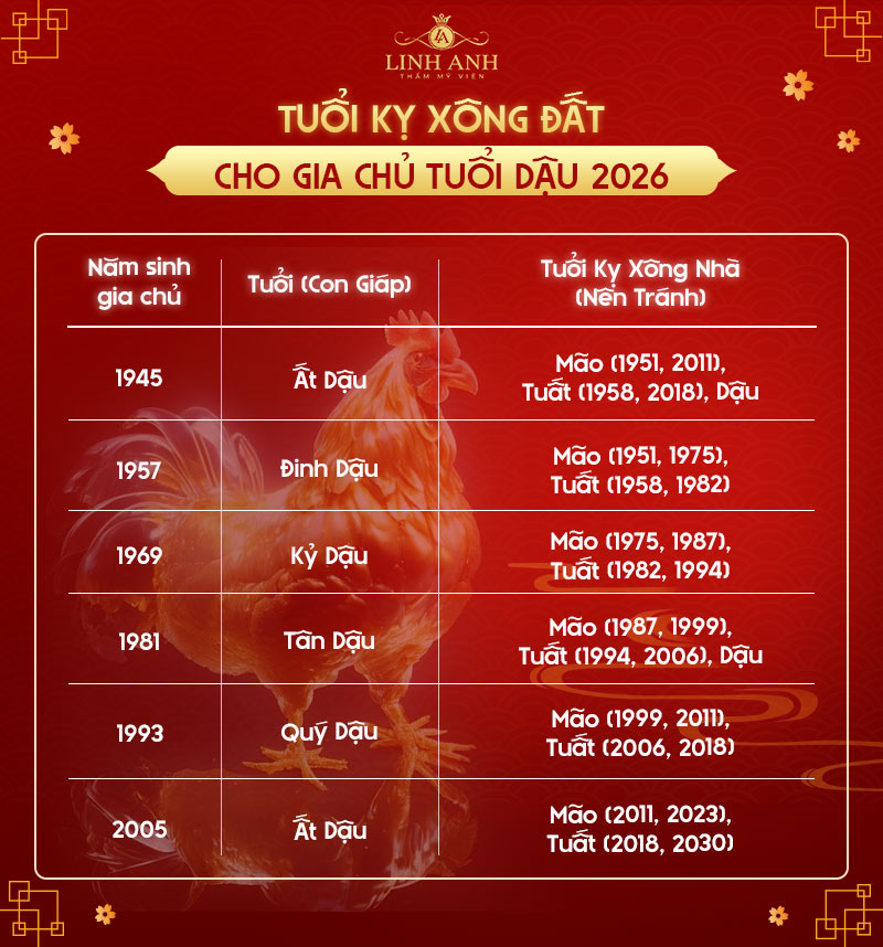 Tuổi nên tránh xông đất cho gia chủ tuổi Dậu 2026 Tuổi nên tránh xông đất cho gia chủ tuổi Dậu 2026