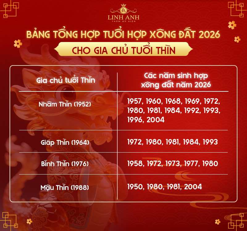 Tuổi Thìn hợp với tuổi nào xông đất 2026 Tuổi Thìn hợp với tuổi nào xông đất 2026