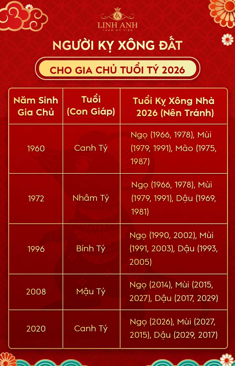 Tuổi Tý kỵ tuổi nào xông đất năm Bính Ngọ 2026